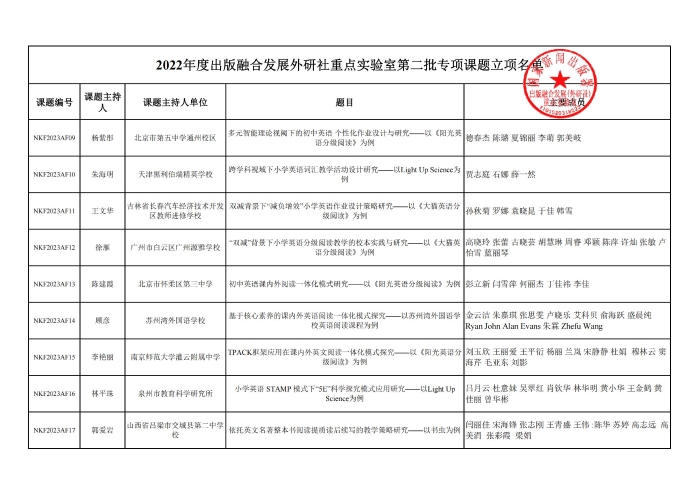 【终版】22年下课题信息确认_01