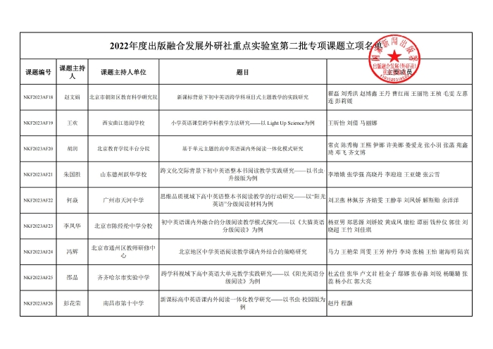 【终版】22年下课题信息确认_02