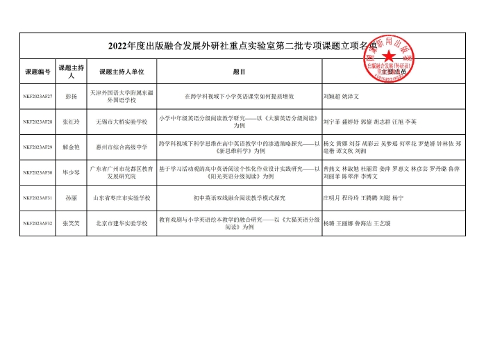 【终版】22年下课题信息确认_03