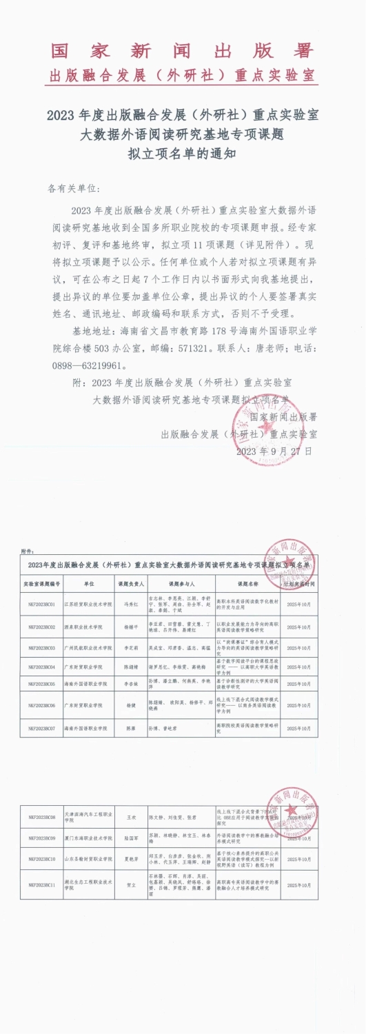 拟立项名单通知最终版_00(1)