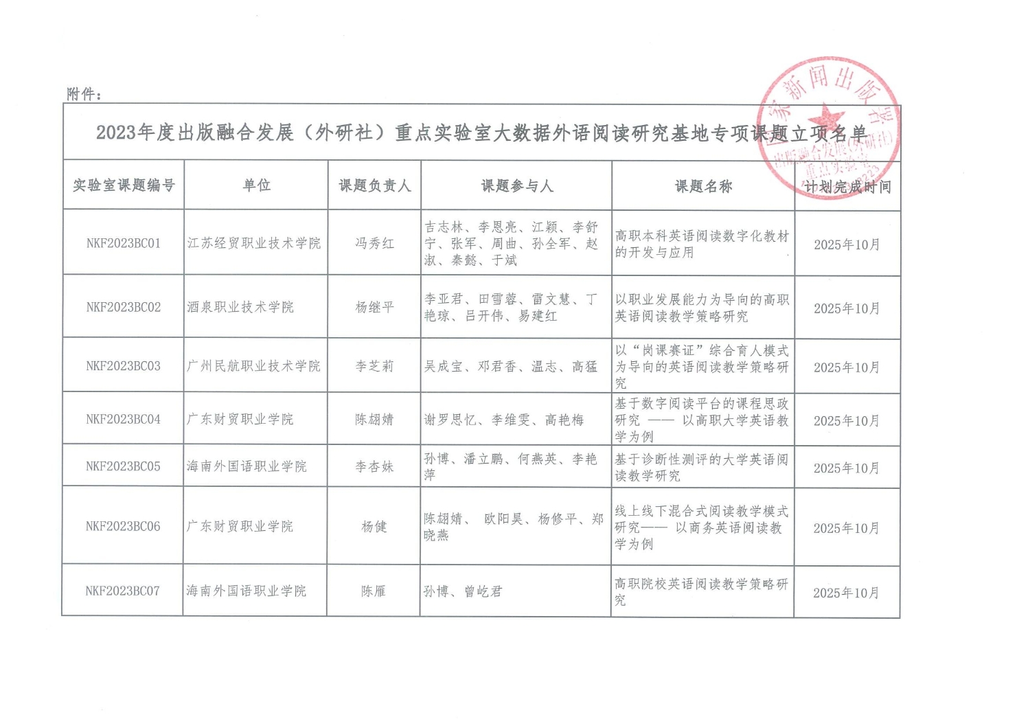 2023高职课题正式立项通知+名单_01