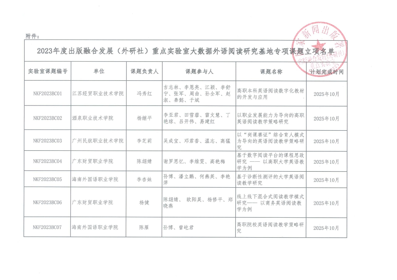 2023高职课题正式立项通知+名单_01