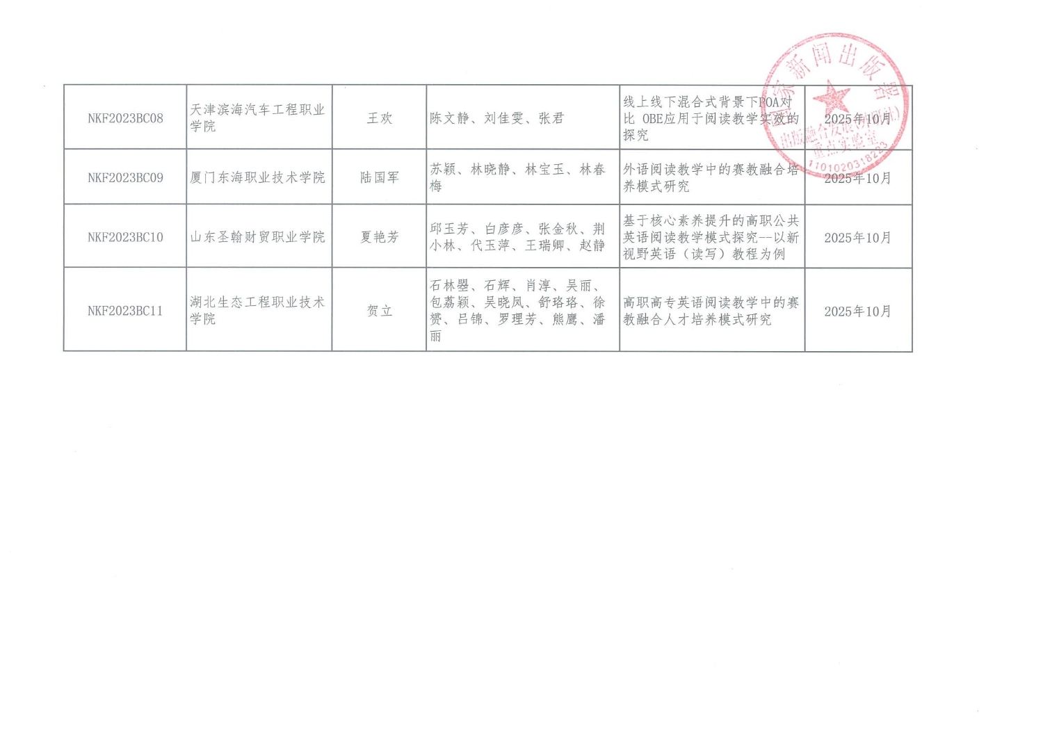 2023高职课题正式立项通知+名单_02