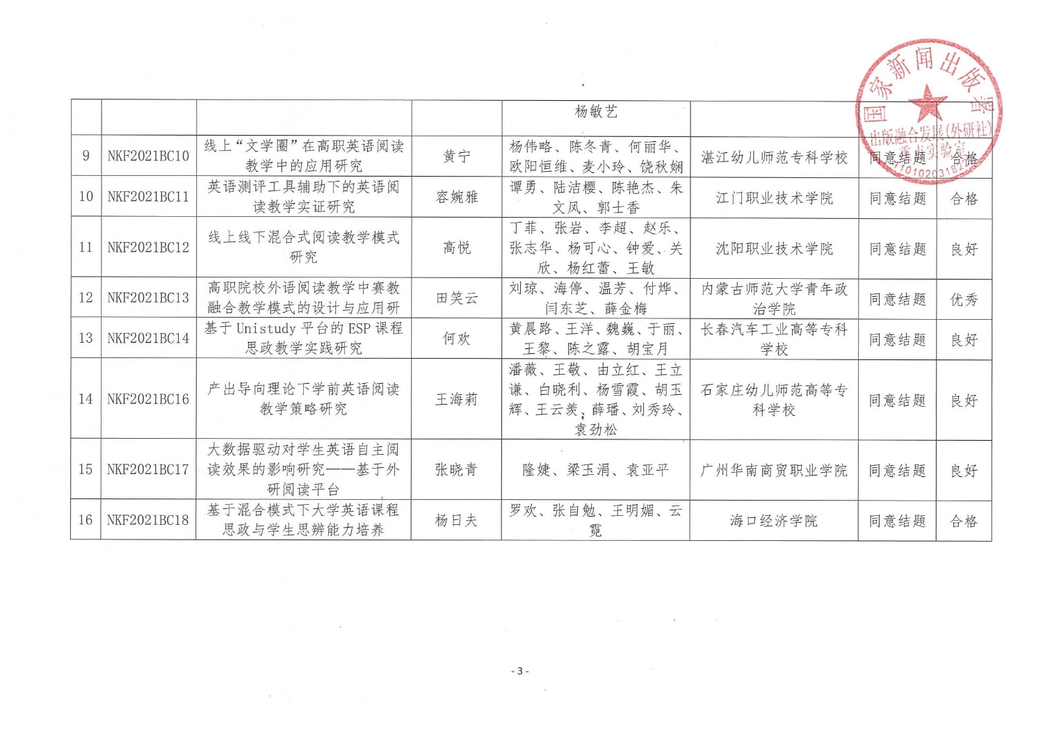 关于公布 2023 年度出版融合发展(外研社) 重点实验室大数据外语阅读研究基地专项课题结题评审结果的通知_02