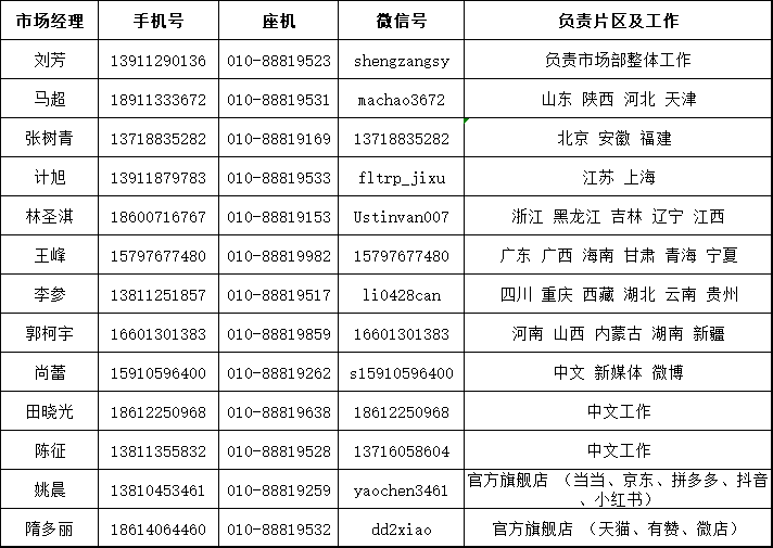 企业微信截图_17114219786149阅读