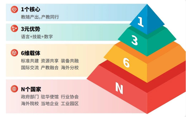 外研在线亮相“2024中非产业合作大会”：智慧赋能出海企业属地化人才培养1043.png