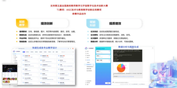 副本第五届全国高校教师教学元宇宙数字化技术创新大赛暨2024新质生产力赋能教育教学创新与实践高峰论坛报道3710.png