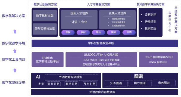 5. AIGC架构图.png