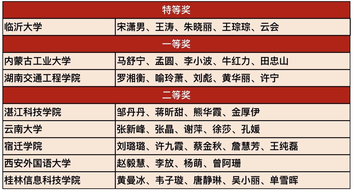 12理解英专主赛场获奖