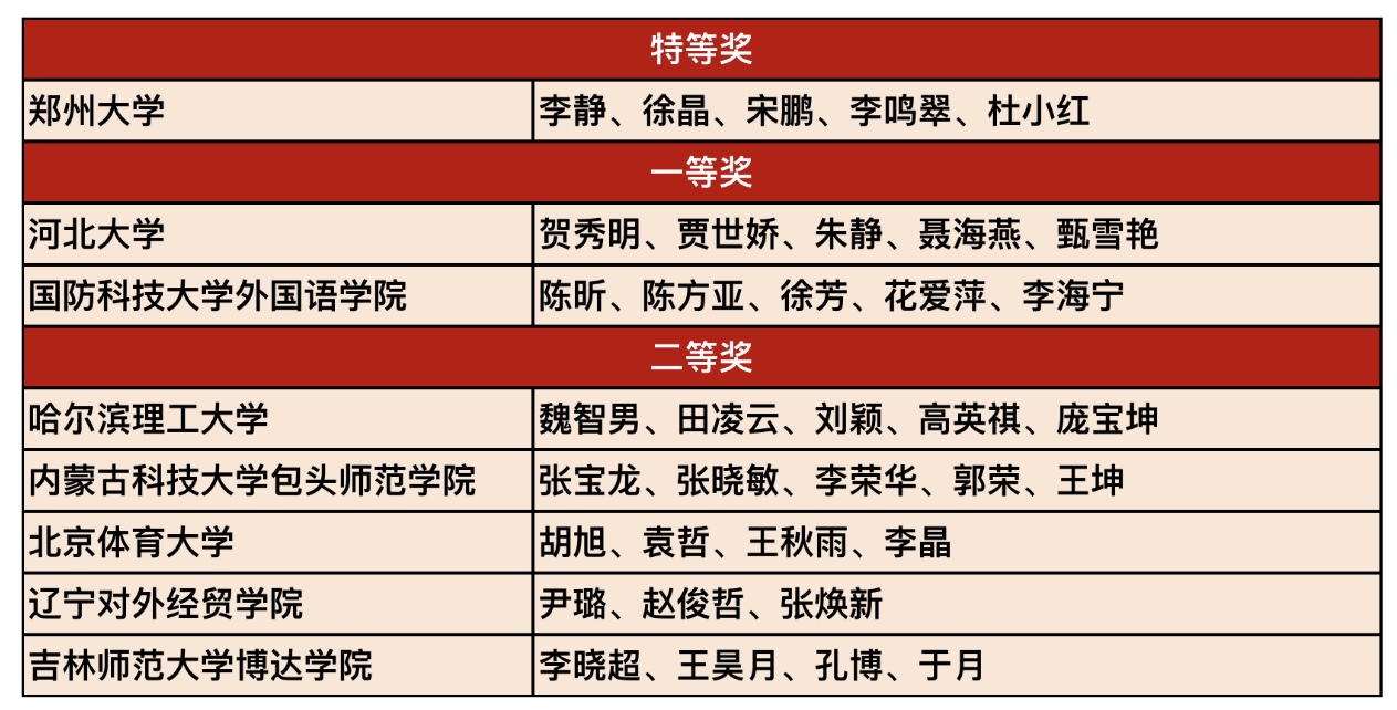 16理解英专分赛场获奖