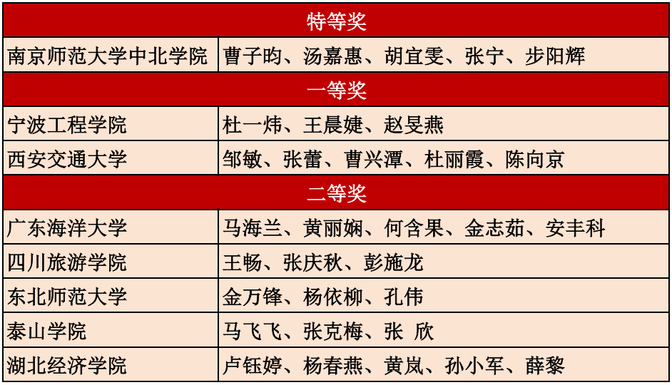 12第1场获奖名单