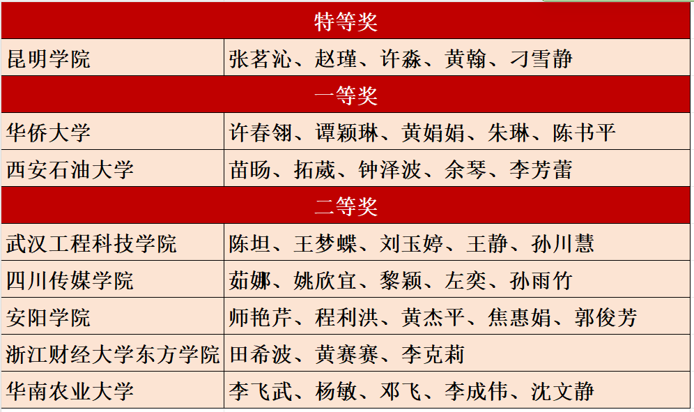 16第2场获奖名单