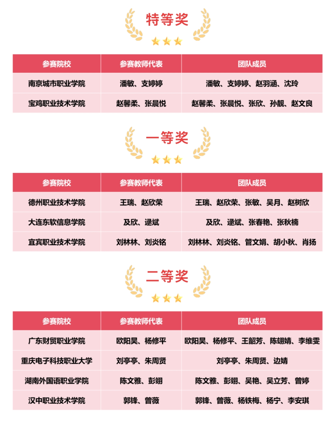20 获奖名单截图