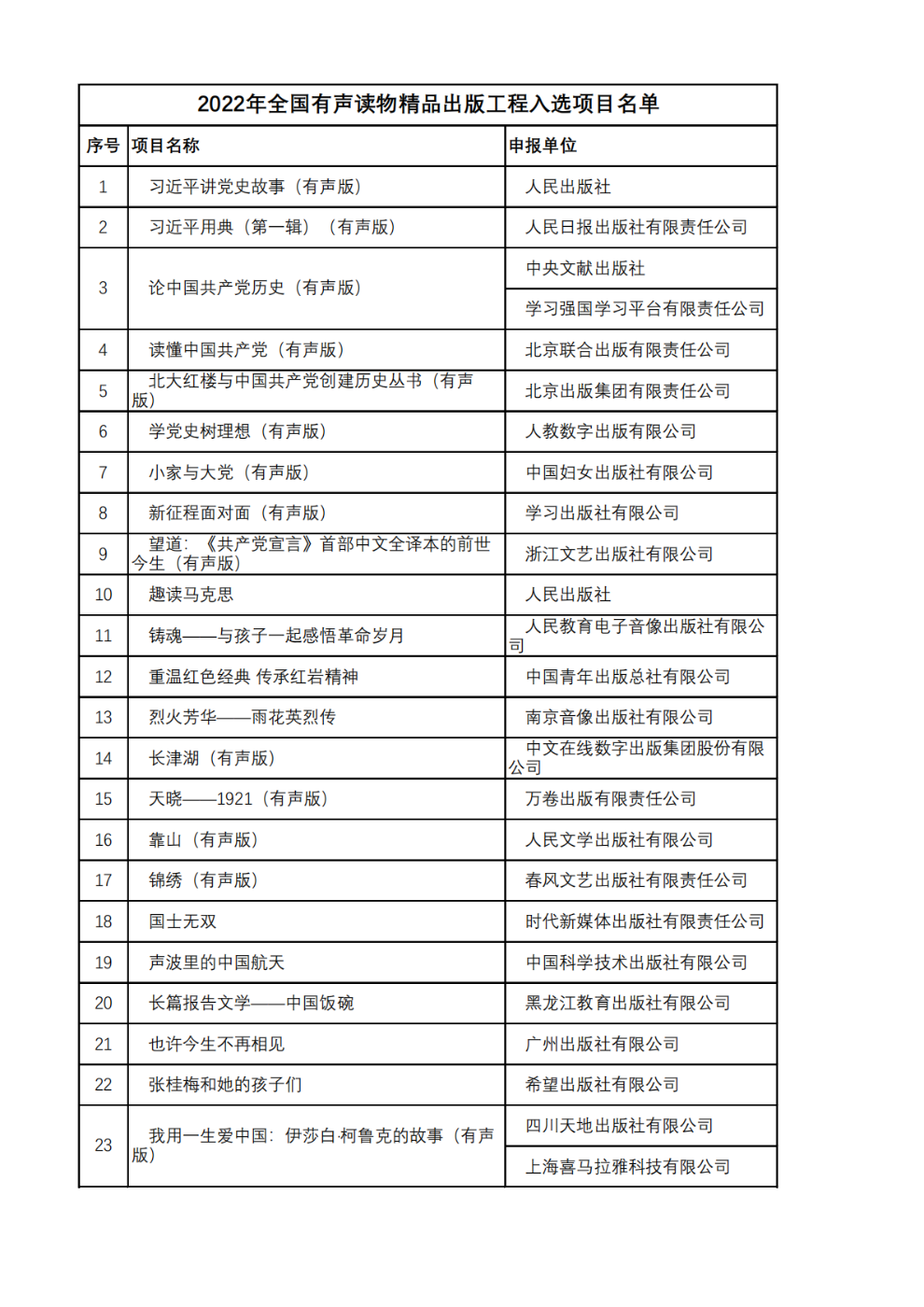 2022年全国有声读物精品出版工程入选项目名单_01