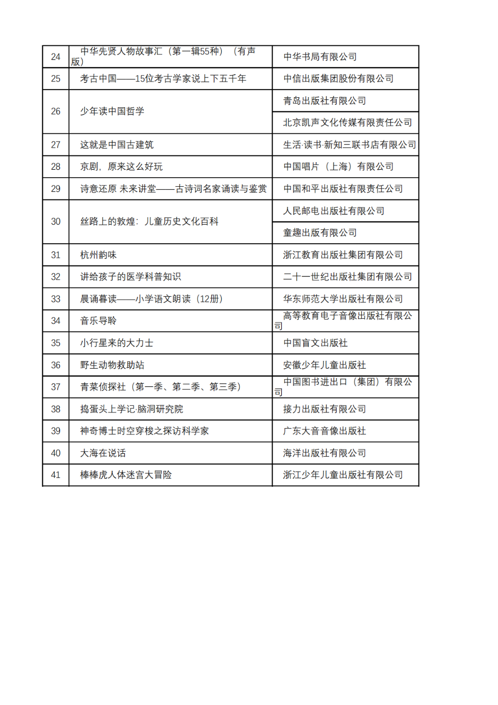 2022年全国有声读物精品出版工程入选项目名单_02